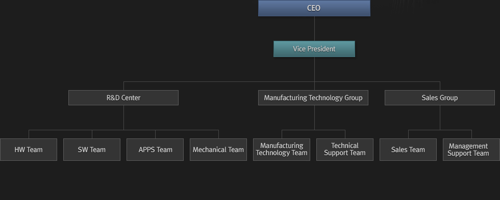 ORGANIZATION